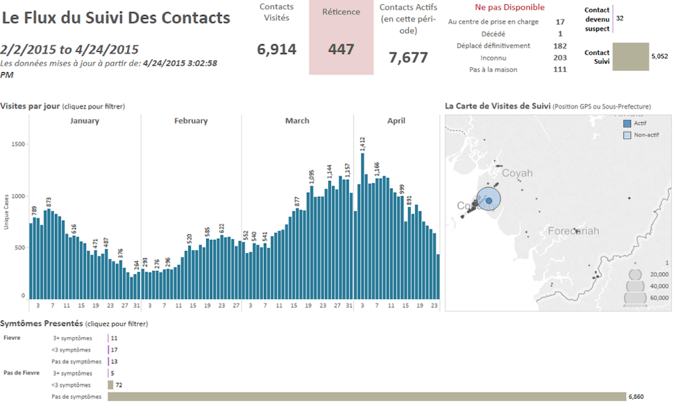 Navigate to Contact tracing &amp; analytics: Insights from a data-driven fight against Ebola and Malaria